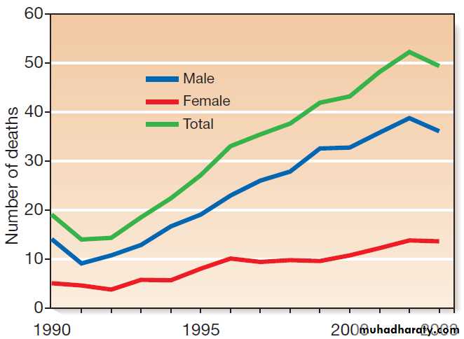 Environmental and nutritional factors in disease