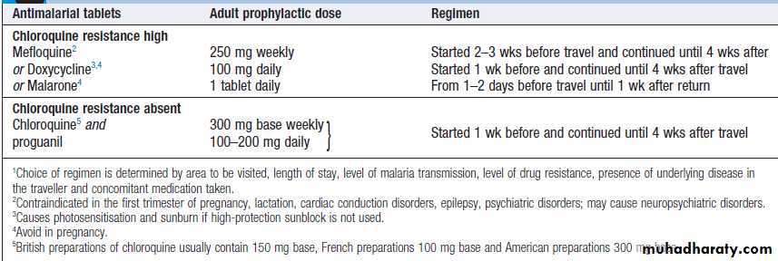 Infectious disease