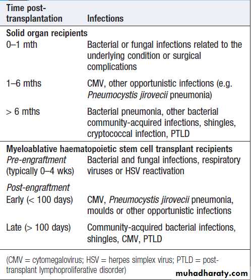 Infectious disease