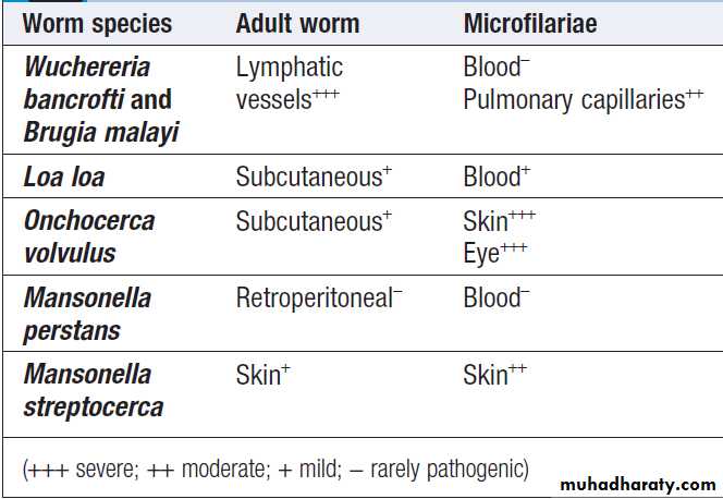 Infectious disease