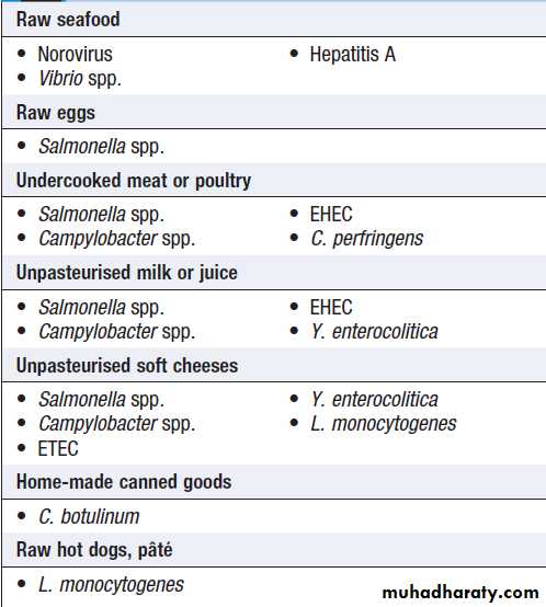 Infectious disease