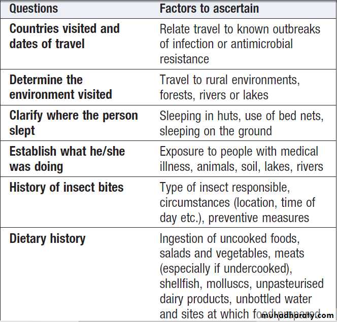 Infectious disease