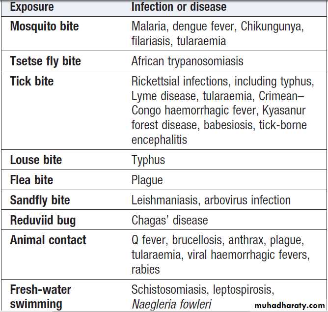 Infectious disease