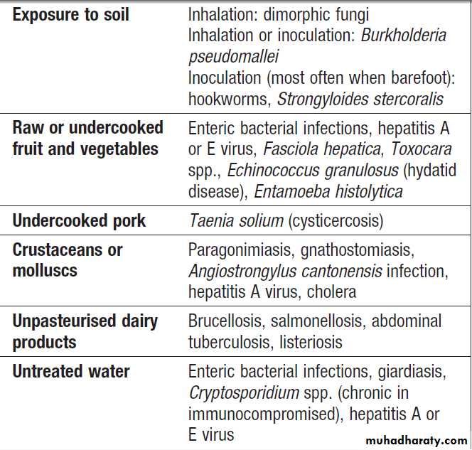 Infectious disease