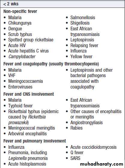 Infectious disease