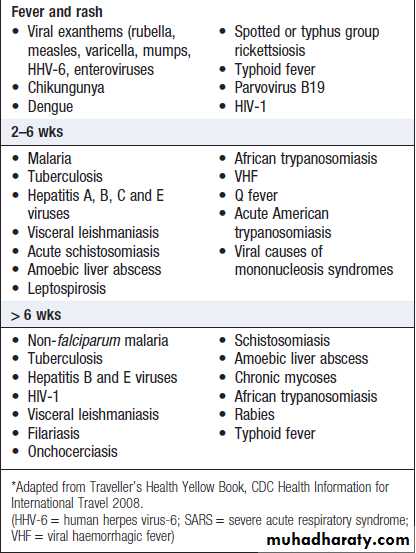 Infectious disease