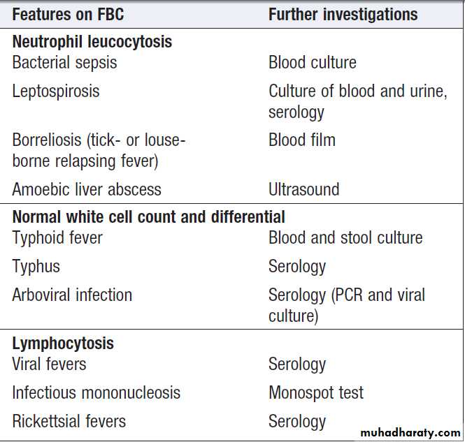Infectious disease