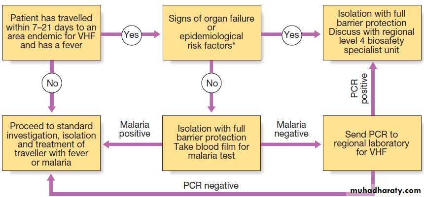 Infectious disease
