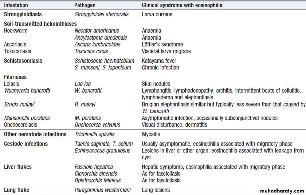 Infectious disease
