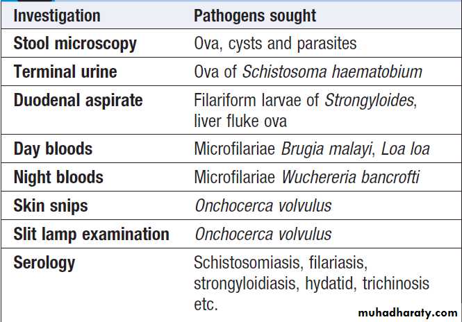 Infectious disease