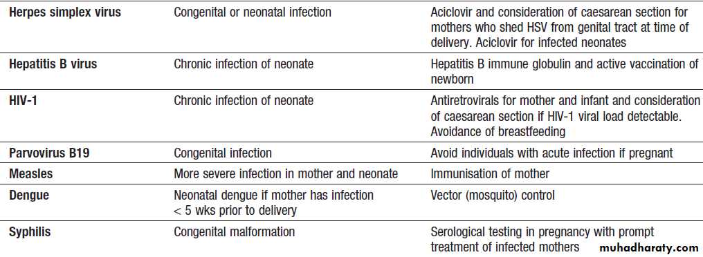 Infectious disease