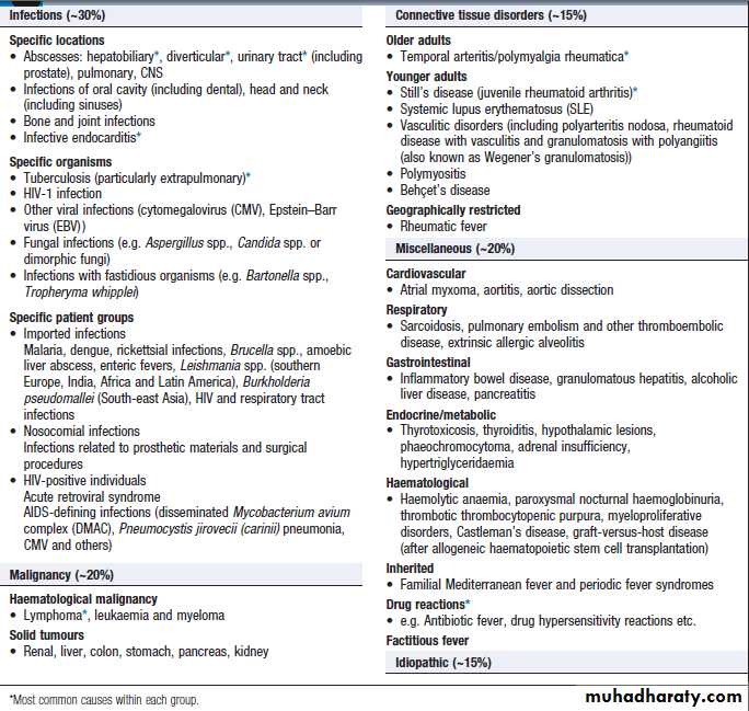 Infectious disease