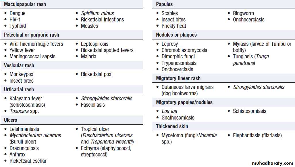 Infectious disease