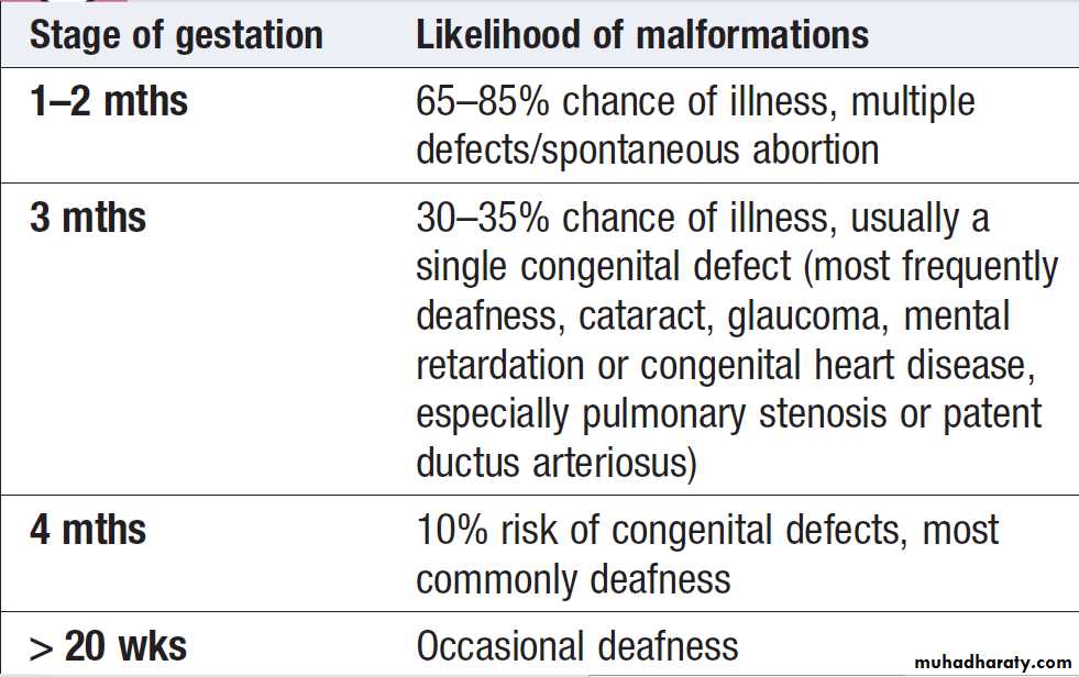 Infectious disease