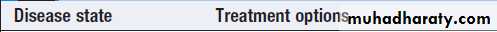 Infectious disease