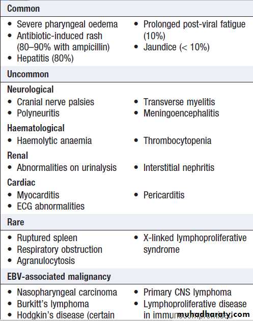 Infectious disease