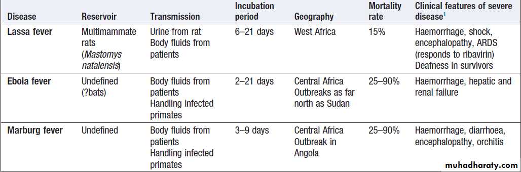 Infectious disease