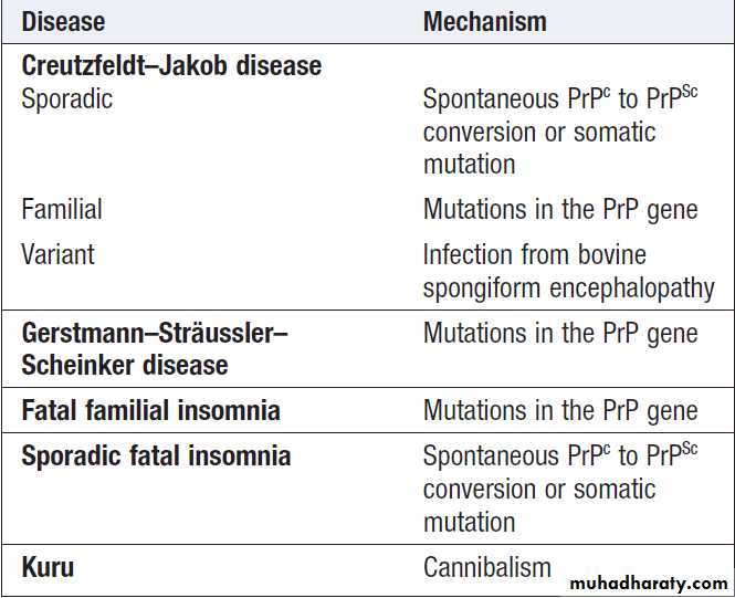 Infectious disease