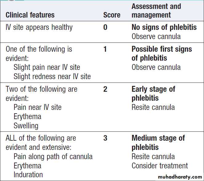 Infectious disease