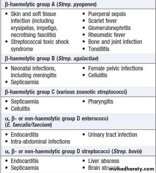 Infectious disease