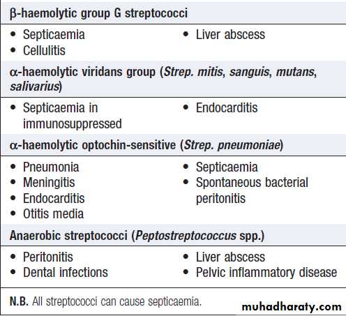Infectious disease