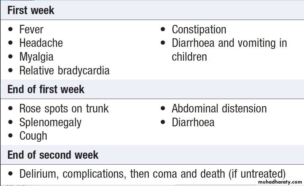 Infectious disease