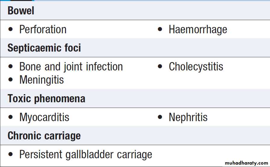 Infectious disease