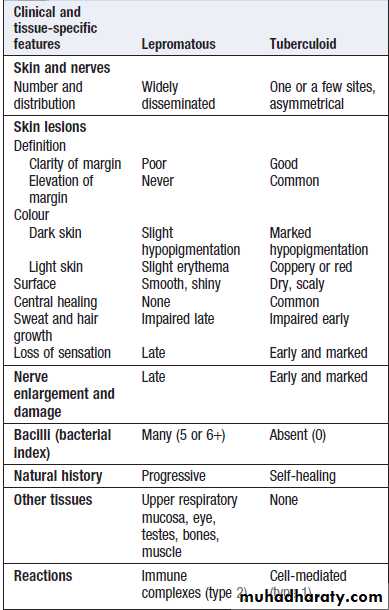 Infectious disease