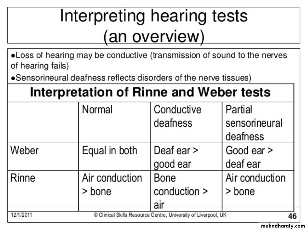 Visual and hearing