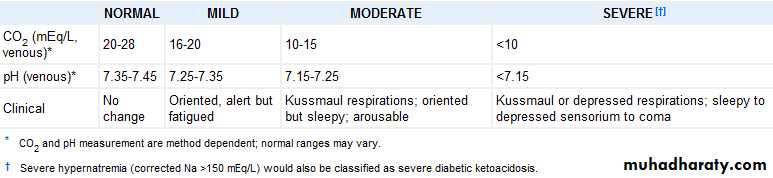 Endocrinology