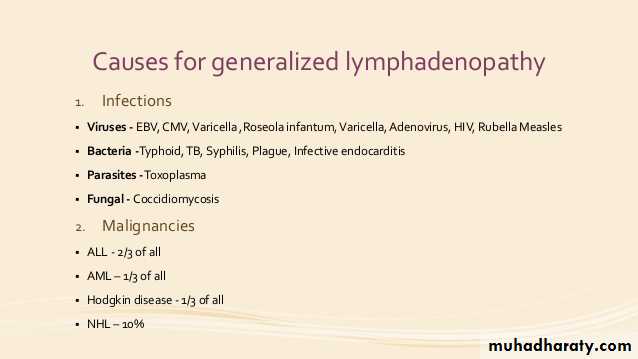 Hematology