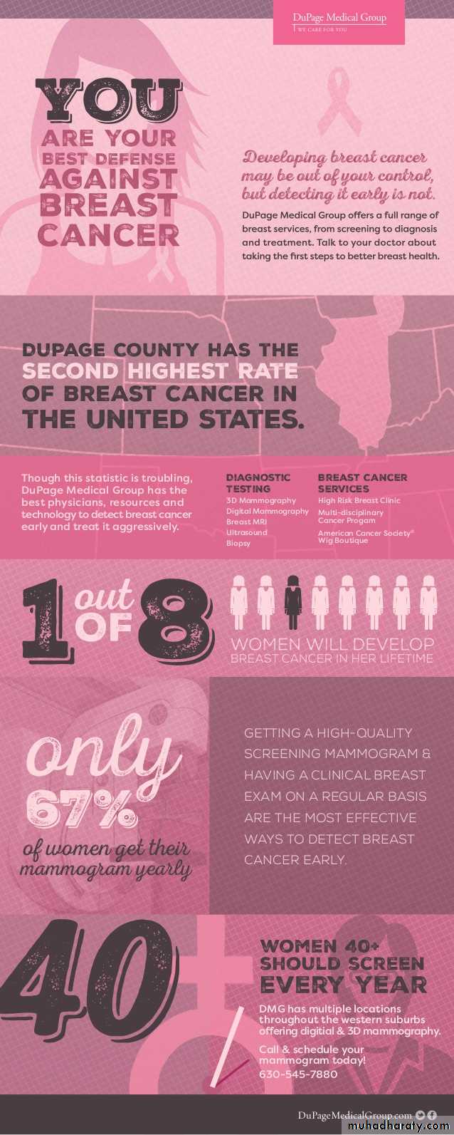 Mammogram