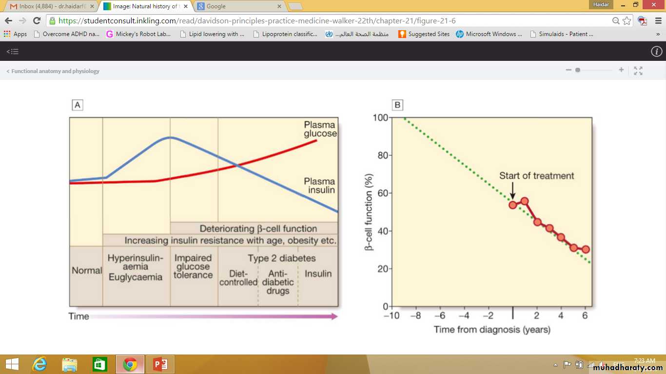 Diabetes 2