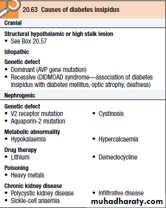 Hyperprolactinemia