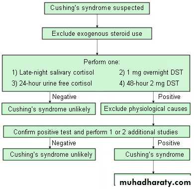 cushing