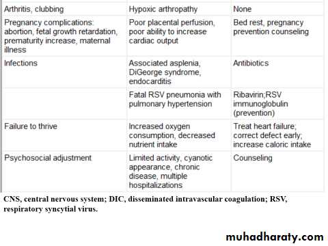 The cardiovascular system