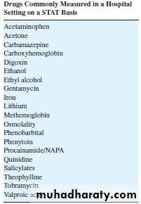 Toxicology management