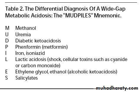 Toxicology management