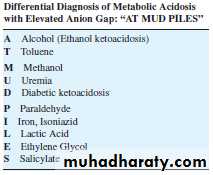 Toxicology management