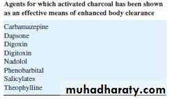 Toxicology management