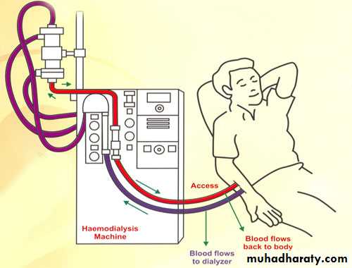 Toxicology management