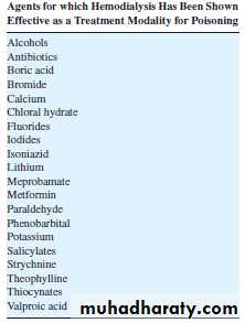 Toxicology management