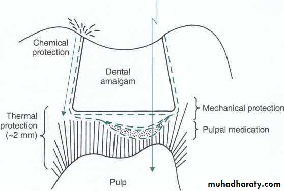Treatment of deep seated caries