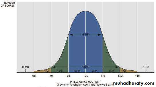 Intelligence