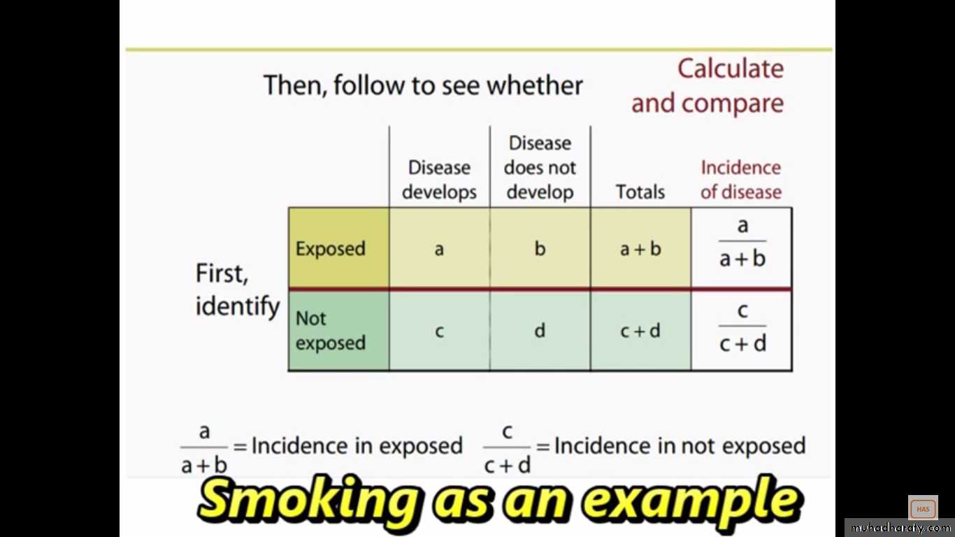 COHORT STUDIES