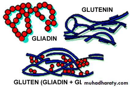 MALABSORPTION
