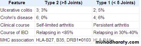 Spondeloarthropathy