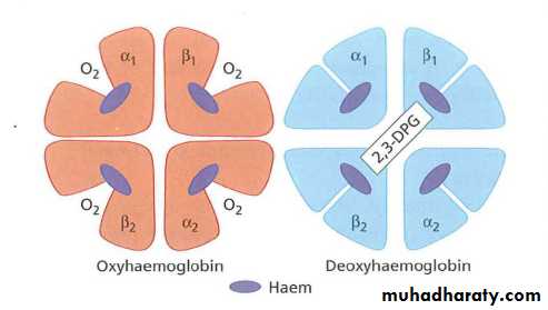 hemoglobinopathies