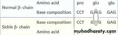 hemoglobinopathies