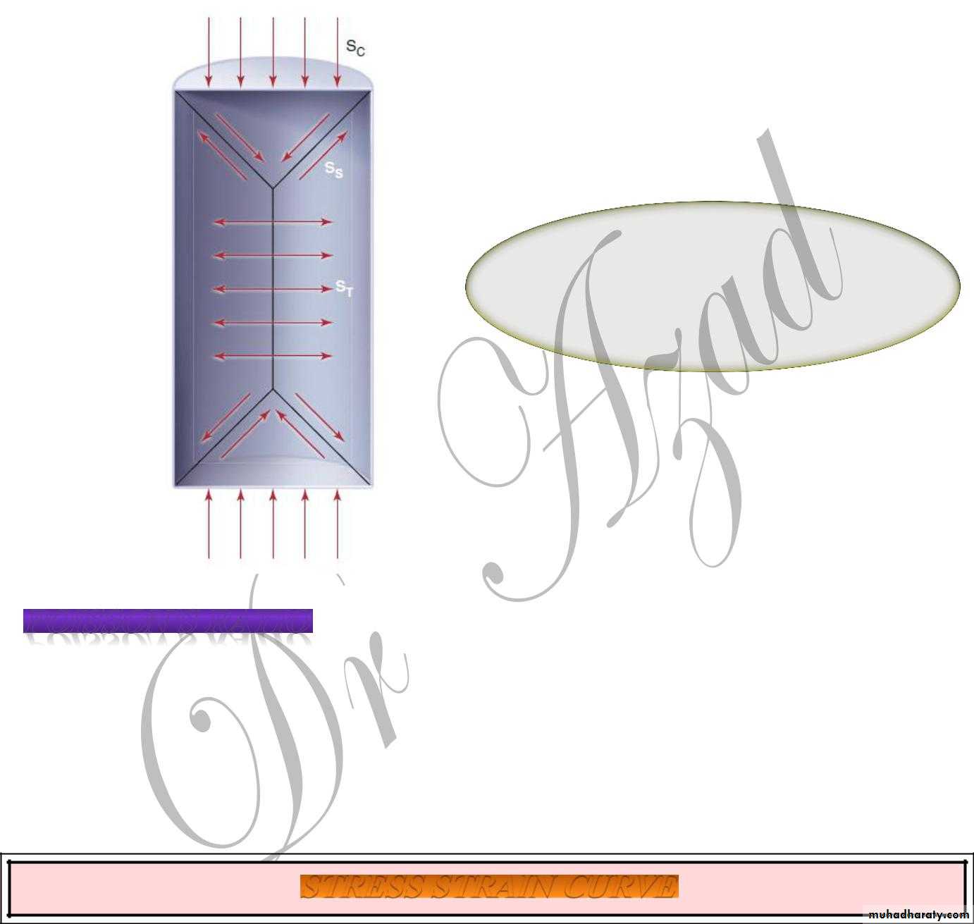 Form of matter